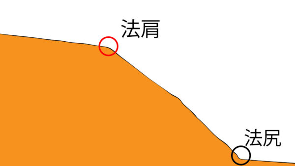 法肩