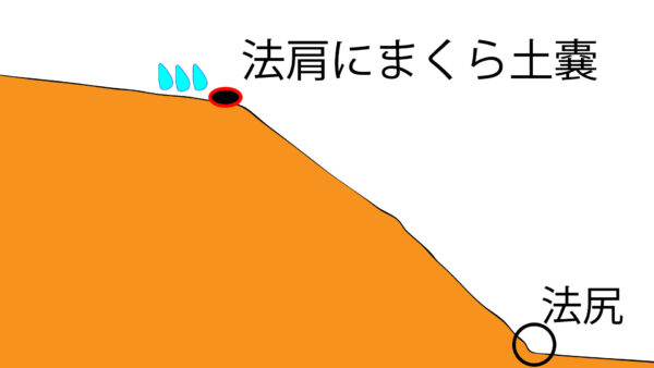 まくら土嚢
