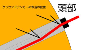 グラウンドアンカーの位置