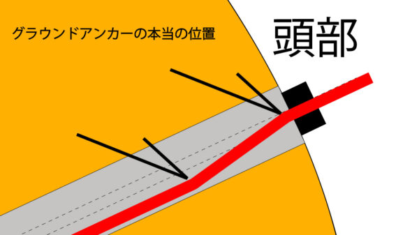 グラウンドアンカーの位置