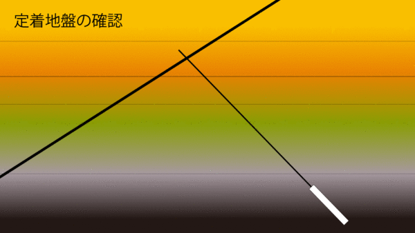 定着地盤の確認