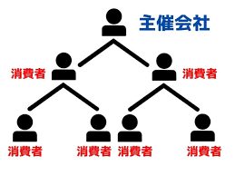 ネットワークビジネス