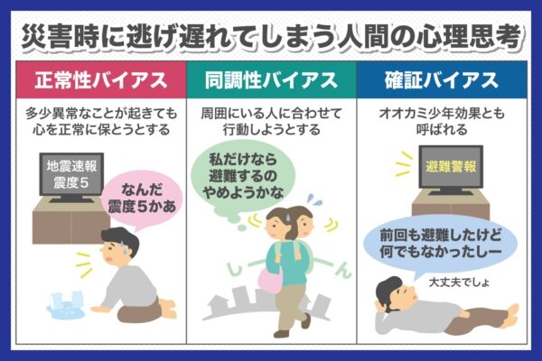 バイアス