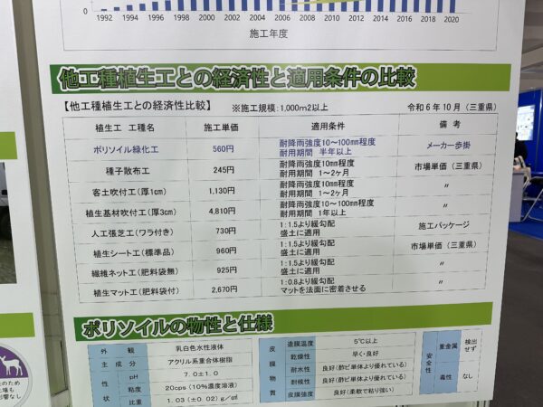 ポリソイル客土工
