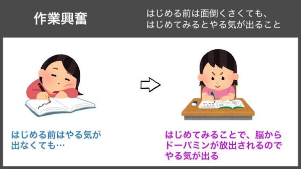 作業興奮