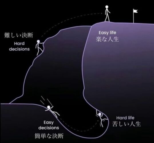 楽な人生