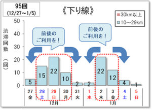 帰省ラッシュ