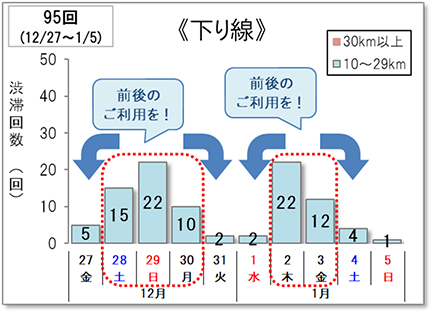 帰省ラッシュ