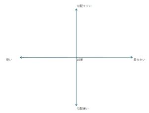 マットの選定