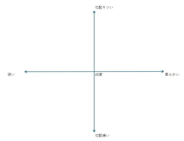 マットの選定
