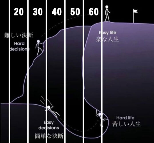 人生の選択