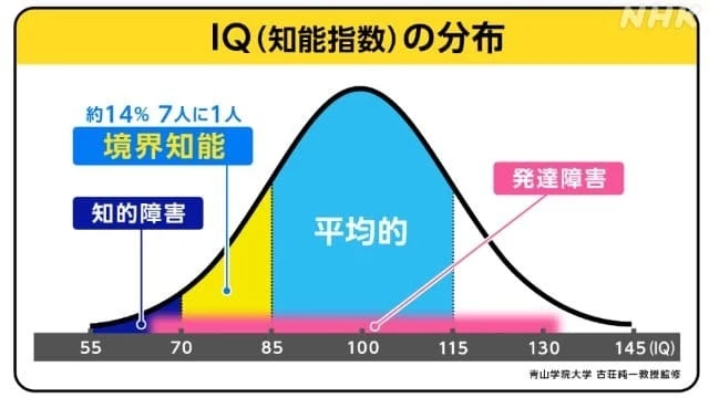境界知能