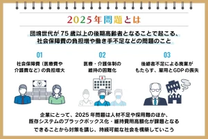 2025年問題