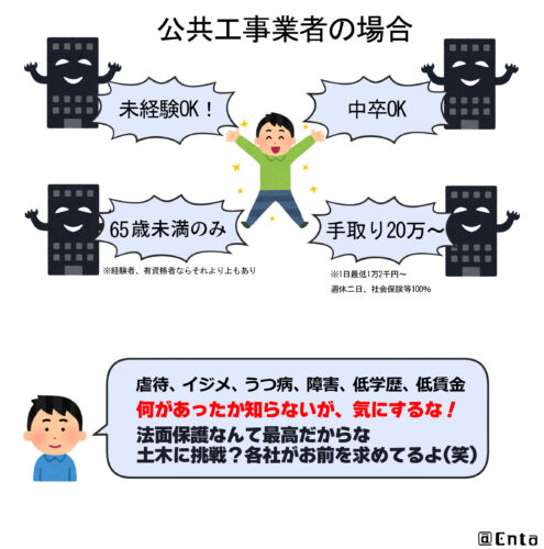 日本の建設業者