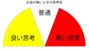 お金が無いときの思考
