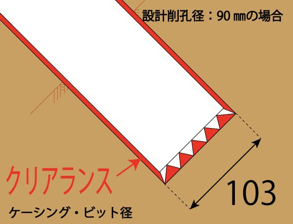 削孔クリアランス