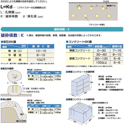 破砕計画