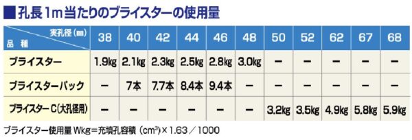 ブライスター使用量