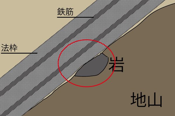 法枠組立