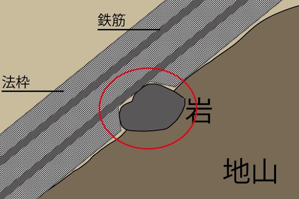 2法面　転石