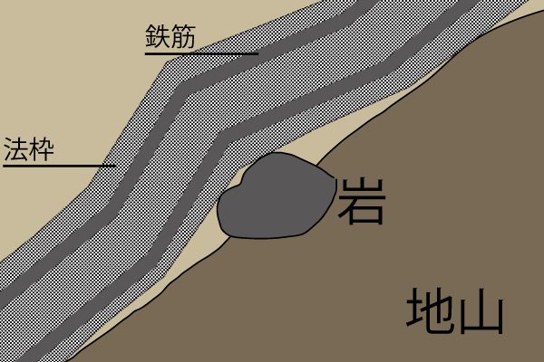法面　転石