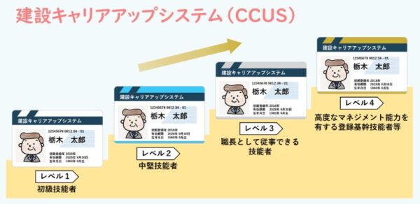 ccus