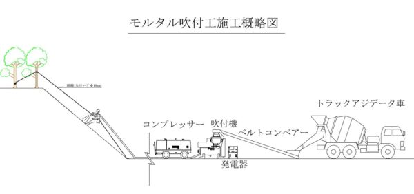 モルタル　プラント