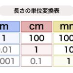 単位