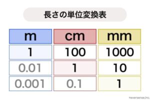 単位