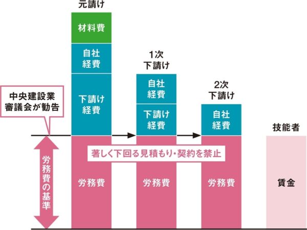 勧告システム
