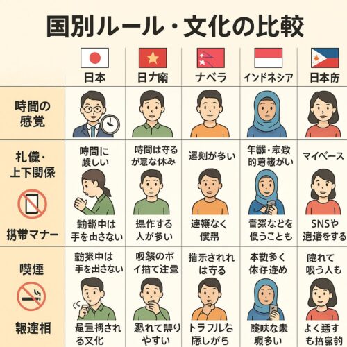 文化の違い