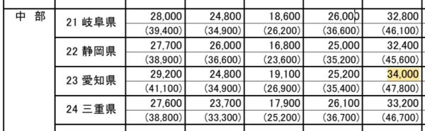 2025労務費単価