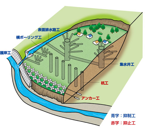 地すべり対策工事