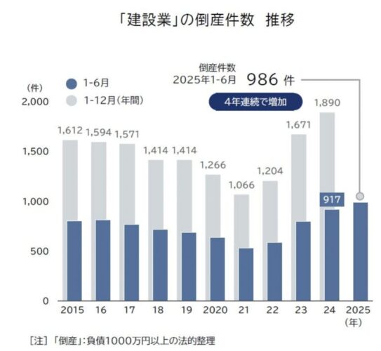 倒産統計
