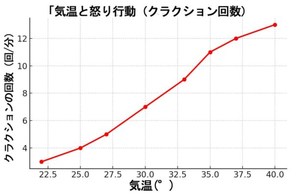 怒りのグラフ