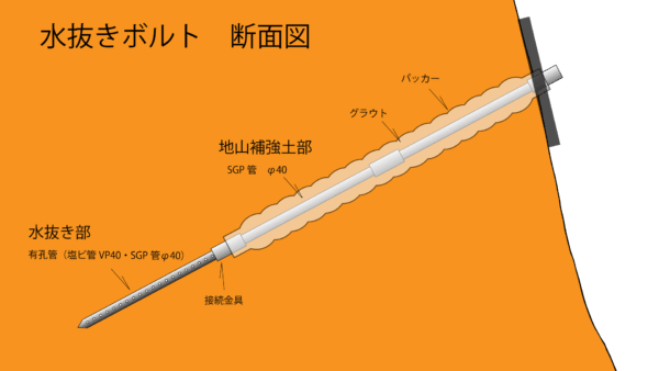 水抜きボルト