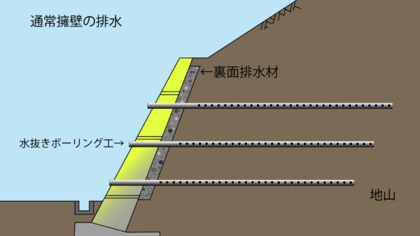 重力式擁壁と水抜きボーリング工