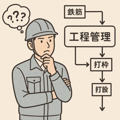 忙しい　現場
