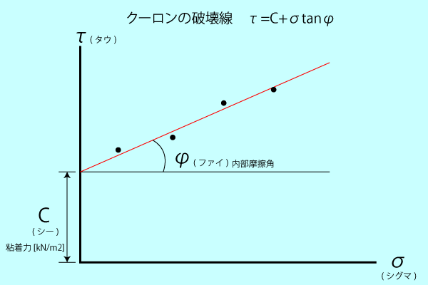クローン破壊試験