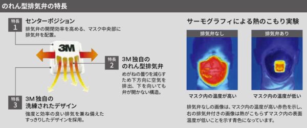 暑熱対策マスク