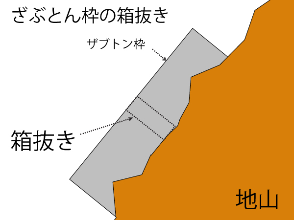 ザブトン枠箱抜き