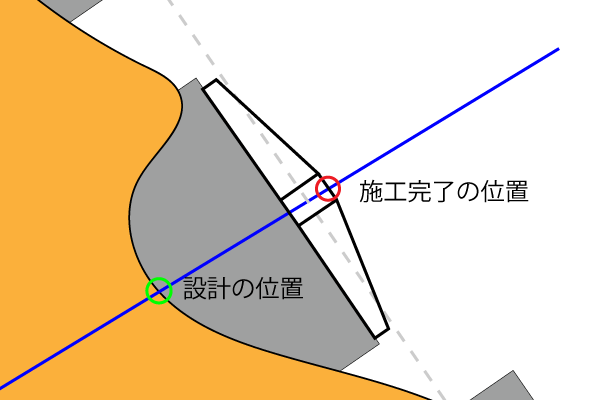 アンカー頭部の位置