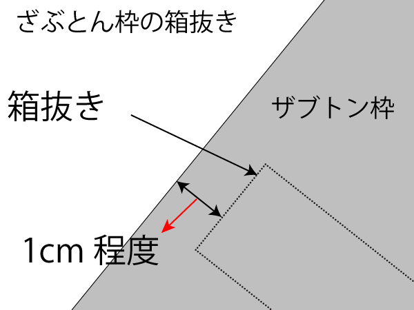 ザブトン枠箱抜き仕上がり