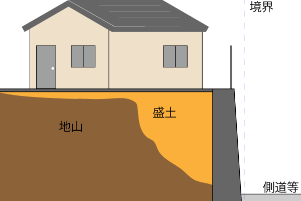 重力式擁壁　崩壊住宅