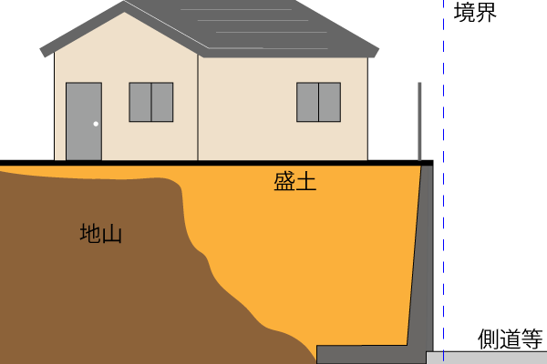 L型擁壁　崩壊