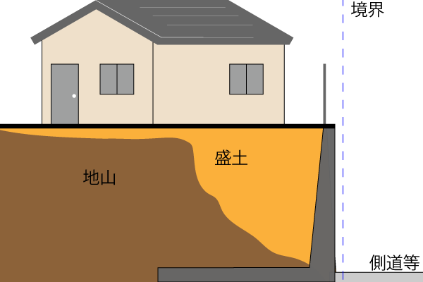L型擁壁崩壊住宅