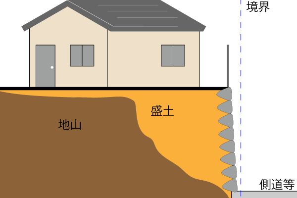 石積擁壁住宅