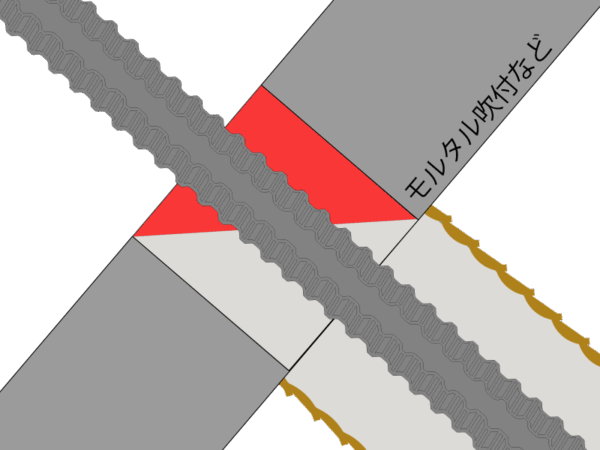 鉄筋挿入工　間詰め