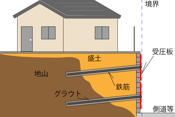 ブロック擁壁　崩壊対策RB