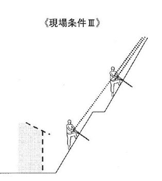 現場条件Ⅲ